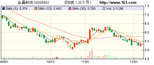 金晶科技最新消息收购｜金晶科技收购动态