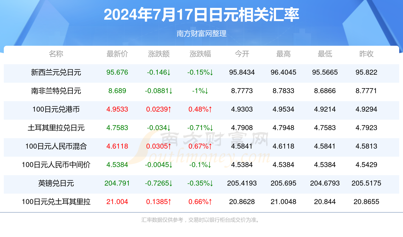 2024新奥天天免费资料：2024年每日免费新资料 poursuit_专长解答解释落实