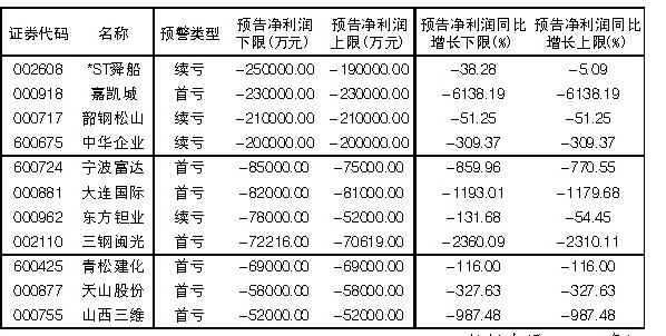 st舜船2017年最新消息-2017年st舜船最新资讯