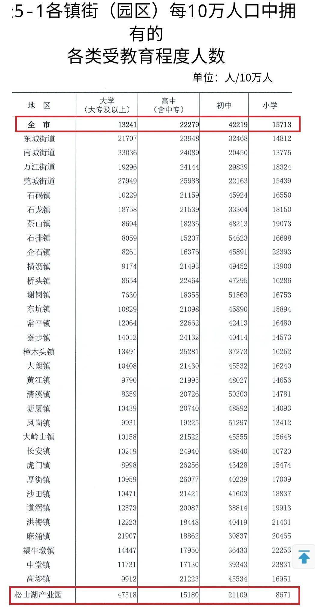 99er最新区域名获取：99er地区名速览指南