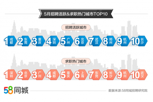 天台人才网最新招聘信息｜“天台人才资讯：最新职位速递”