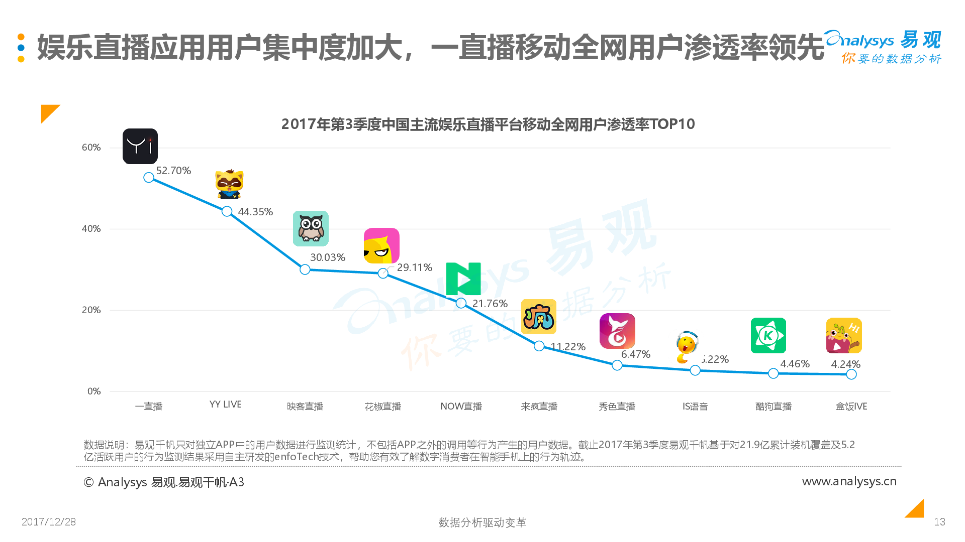 最新直播平台2017｜2017年度直播平台盘点