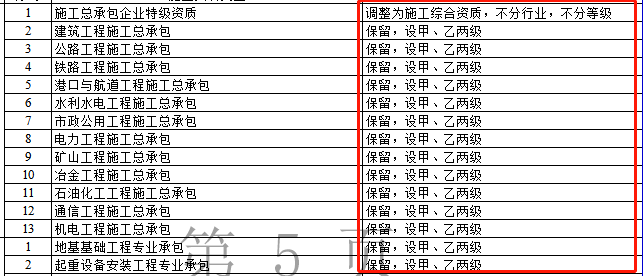 最新施工资质｜最新建筑资质解读