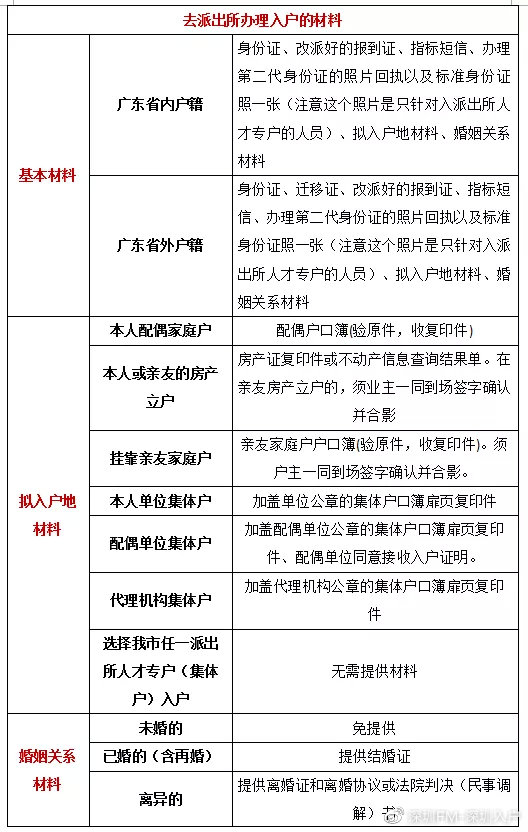 最新深户办理-“深圳户口申请指南”