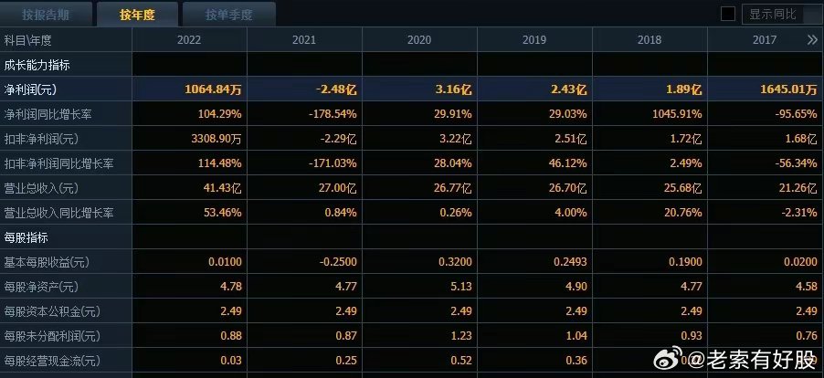 新澳新澳门正版资料｜新澳新澳门真实信息｜数据分析驱动解析