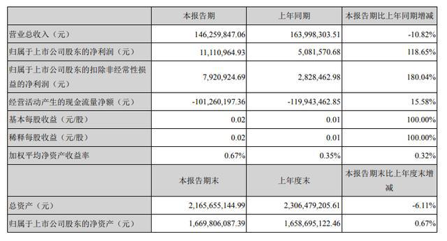 卢伟航最新去向-卢伟航最新动向揭晓