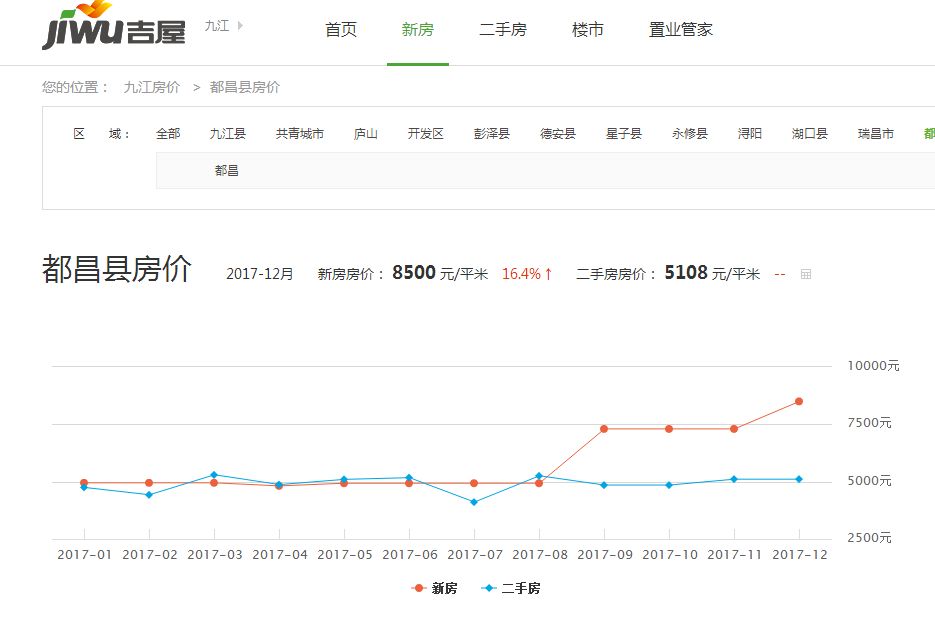 瑞昌市最新房价，瑞昌楼市行情速递