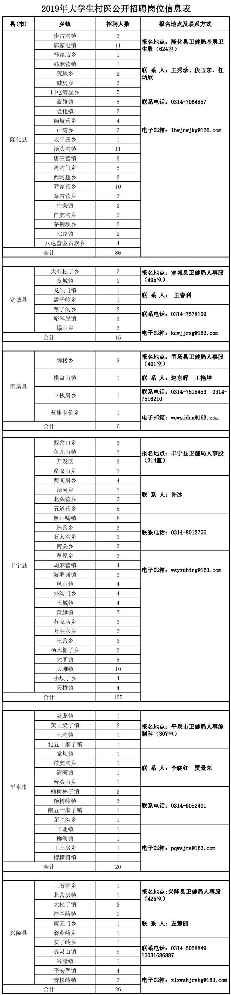 丰宁最近最新招聘信息，丰宁最新职位招聘汇总