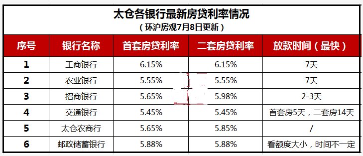 太仓限购最新消息，太仓购房新政速递