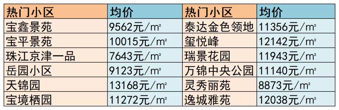 蓟县房价走势最新消息,蓟县房产市场动态速递