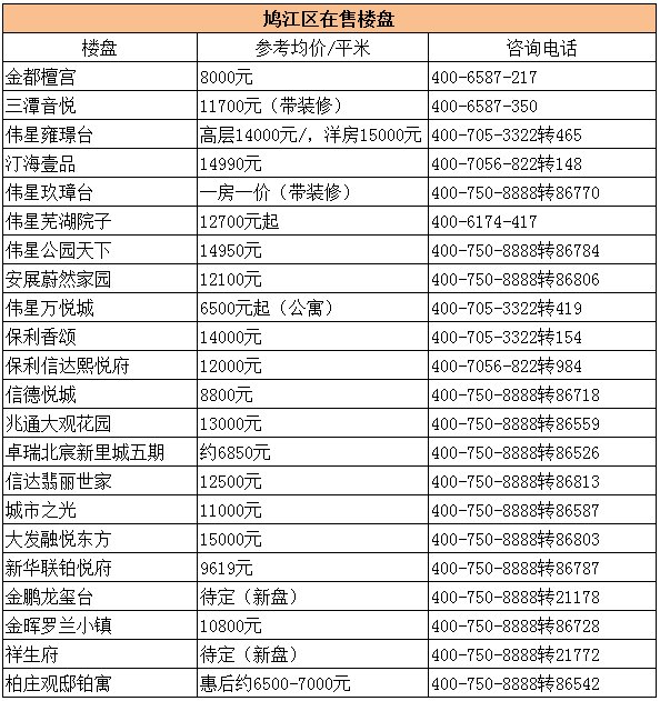 芜湖市公租房最新动态-芜湖公租房最新资讯