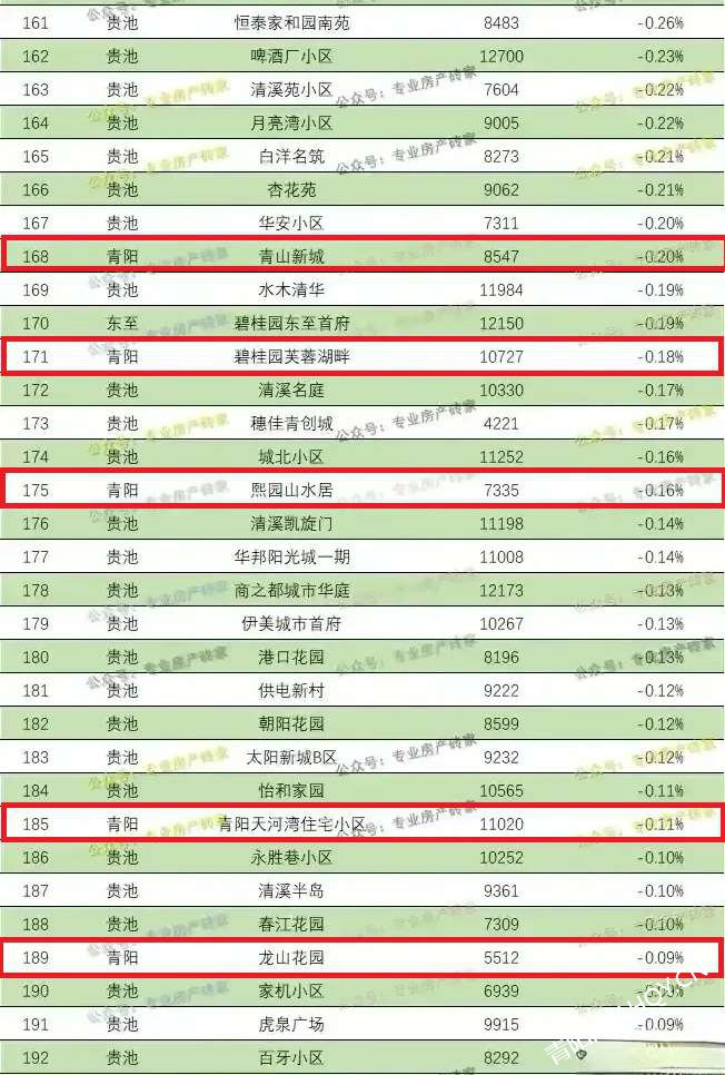 繁昌房价最新消息，繁昌楼市动态速递