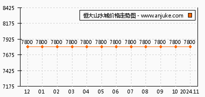 残风葬