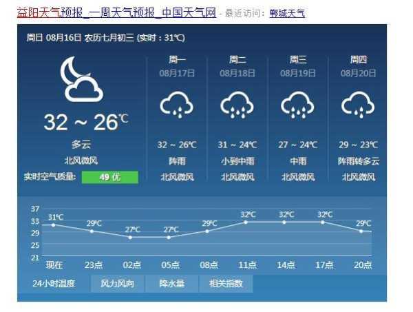 湖南桃江未来天气展望