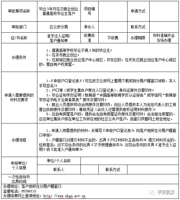 武汉户籍最新政策2017（2017武汉户籍新政解读）