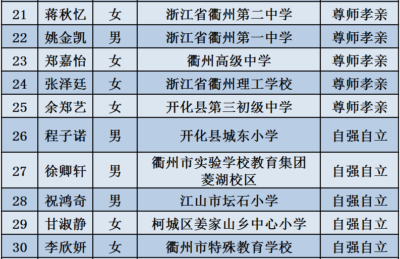 宁德市最新老赖名单-宁德市最新失信被执行人公告