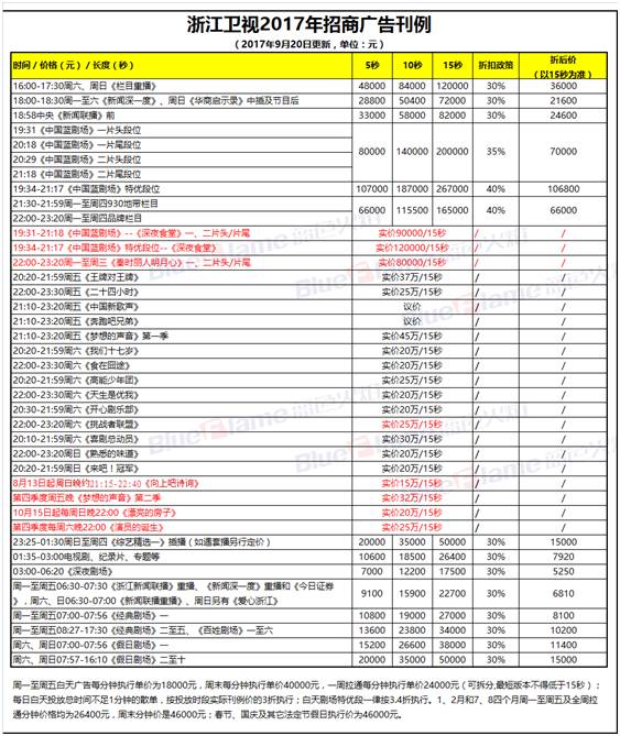 2017年邰展职务更新揭晓