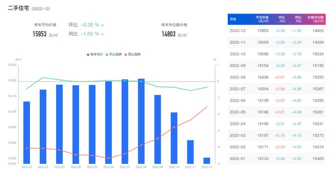 定兴宏屹国际房价最新揭晓