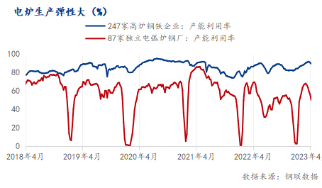 “废钢报价实时动态”