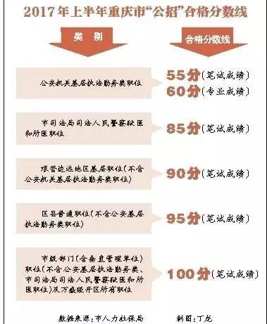 重庆招聘：冲压工岗位速来报名