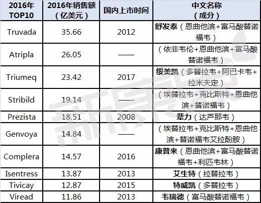 艾滋药物最新消息新闻-艾滋病药物最新进展报道