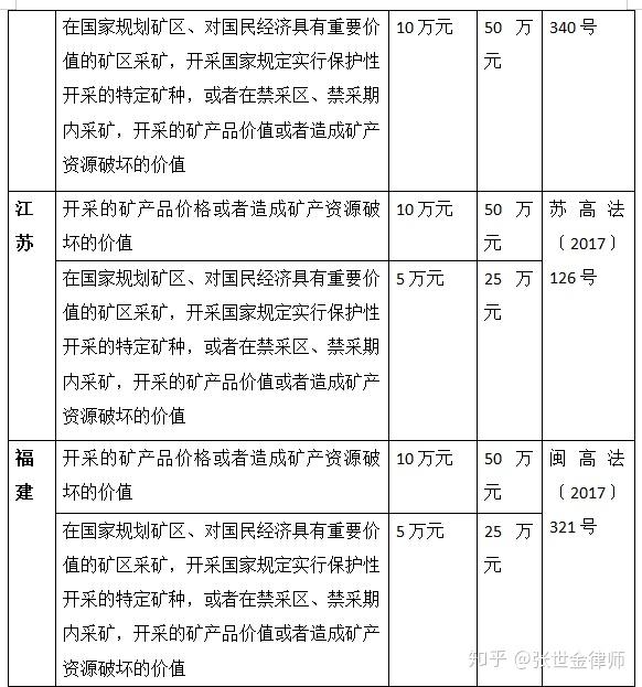 最新解读：非法采矿罪司法适用