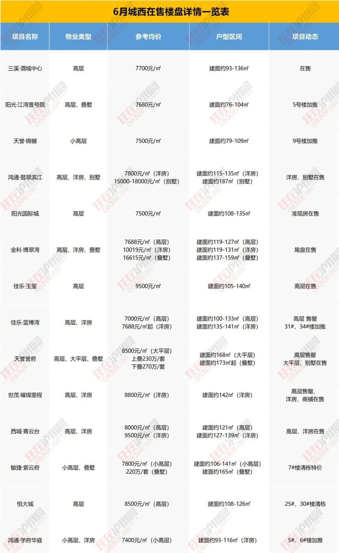 长岭县最新楼盘信息｜长岭县新房资讯速递