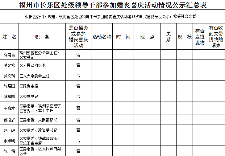 领导干部婚丧喜庆新规解读