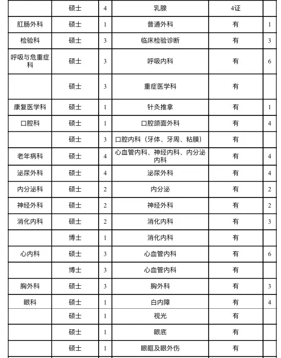 唐山市医院招聘公告发布