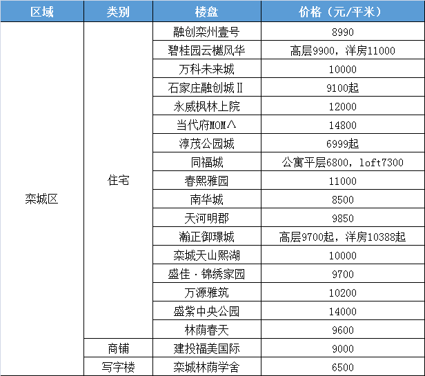 自贡贡爵府最新房价｜贡爵府自贡最新售价揭晓