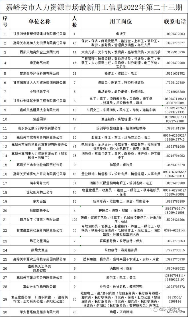 嘉峪关市最新招聘信息-嘉峪关市招聘资讯速递