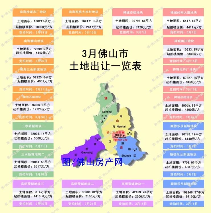 佛山最新拍地信息｜佛山近期土地拍卖资讯