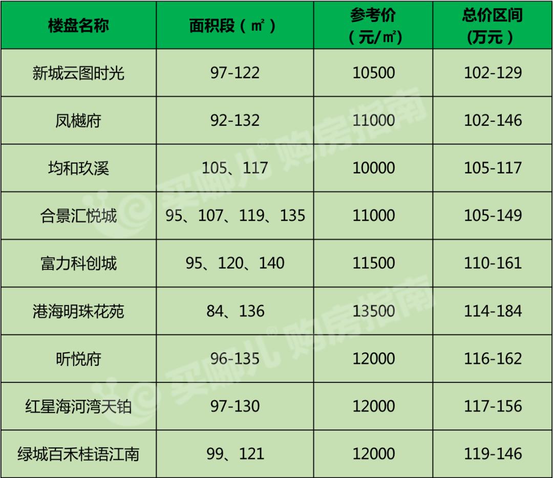 盐城城南最新楼盘｜盐城城南热销新盘推荐