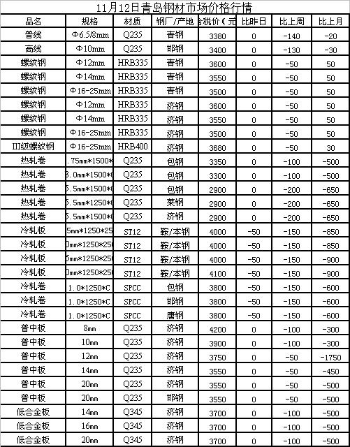 带钢价格最新涨跌情况-最新带钢价格波动解析