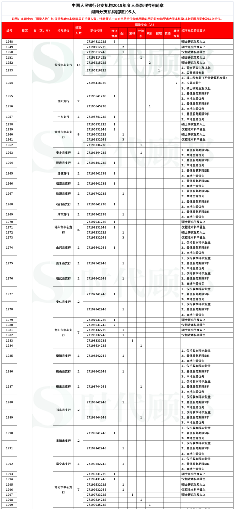 通化近两日最新招聘信息汇总