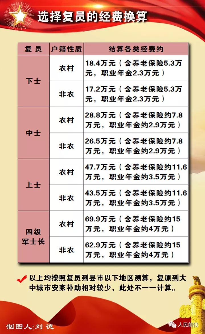 新修订退伍军人政策解读