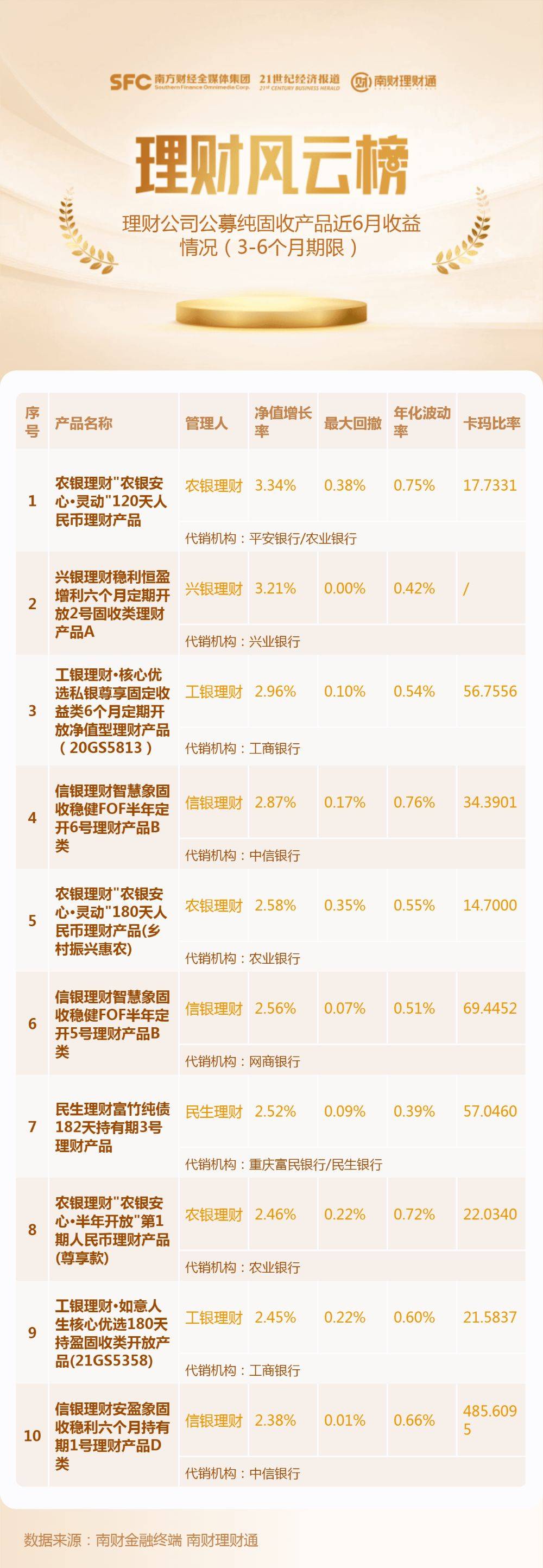 城城理财最新资讯发布