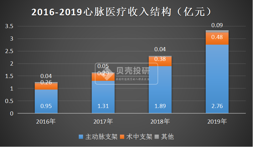 最新讨论 第28页