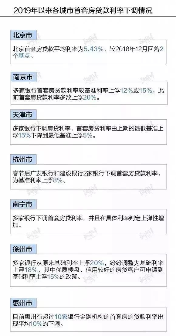 中山房贷利率新风向，助力梦想家轻松启航