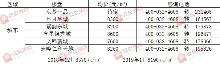 民权楼市喜讯：首付轻松，美好家园触手可及