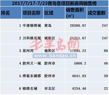 探寻城阳桃花源，美好家园新篇章，价格宜人