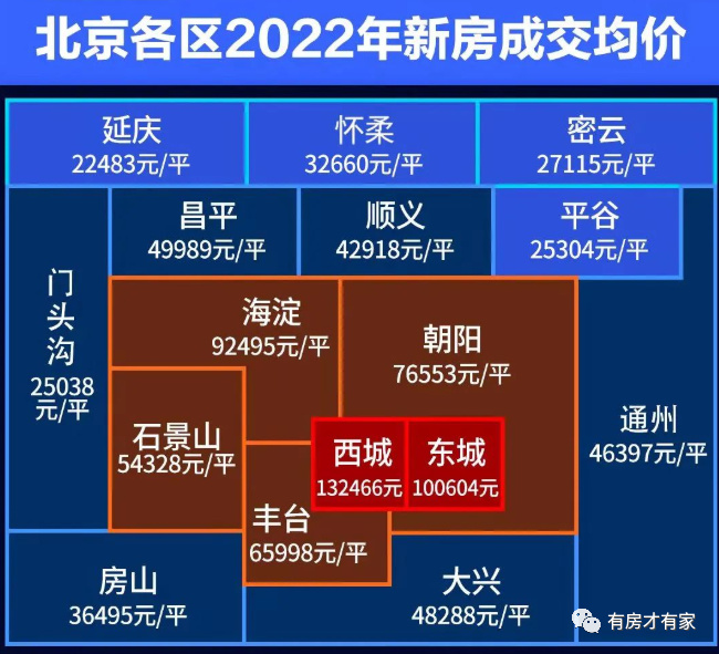 京城二手房市场新动态，美好家园焕新价指南