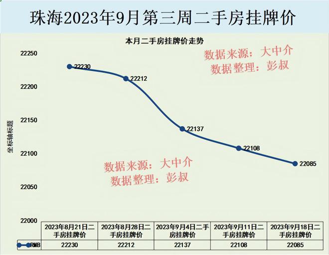 珠海横琴房产市场喜讯连连，最新房价走势亮点纷呈