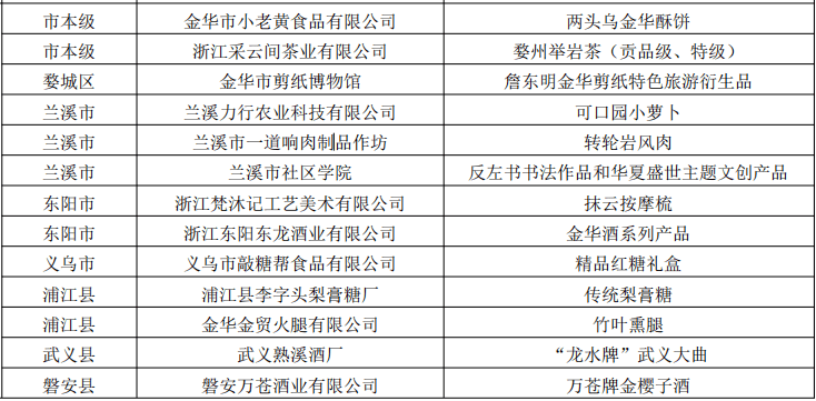 广州健康守护者名单新鲜发布！