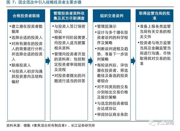 石化机械混改新动态