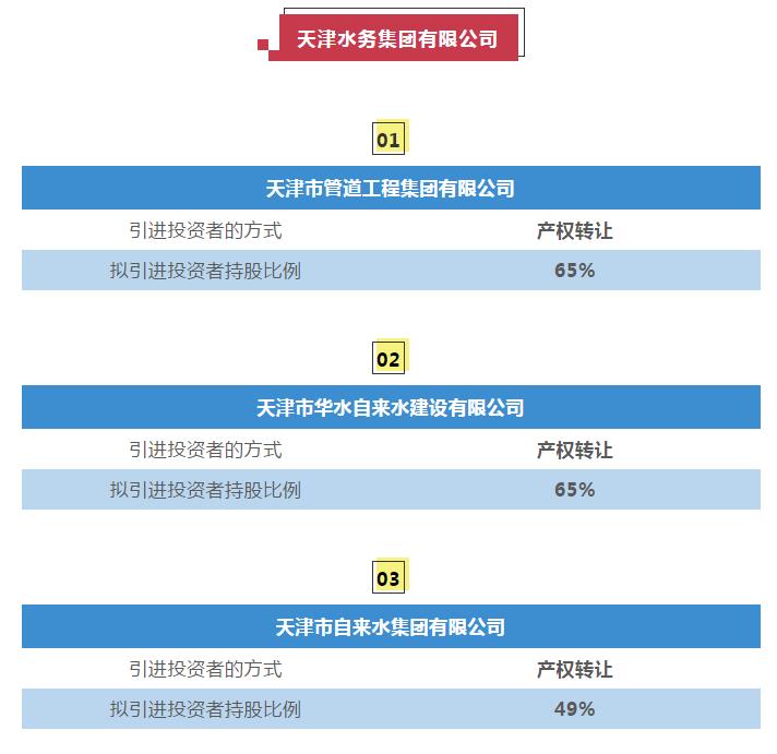 天津国企改革再创辉煌，最新进展引期待