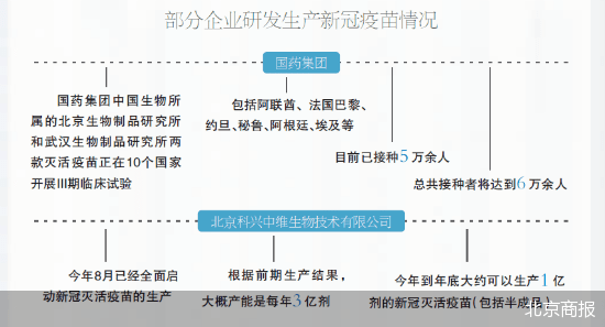 中国疫苗研发进展喜讯不断