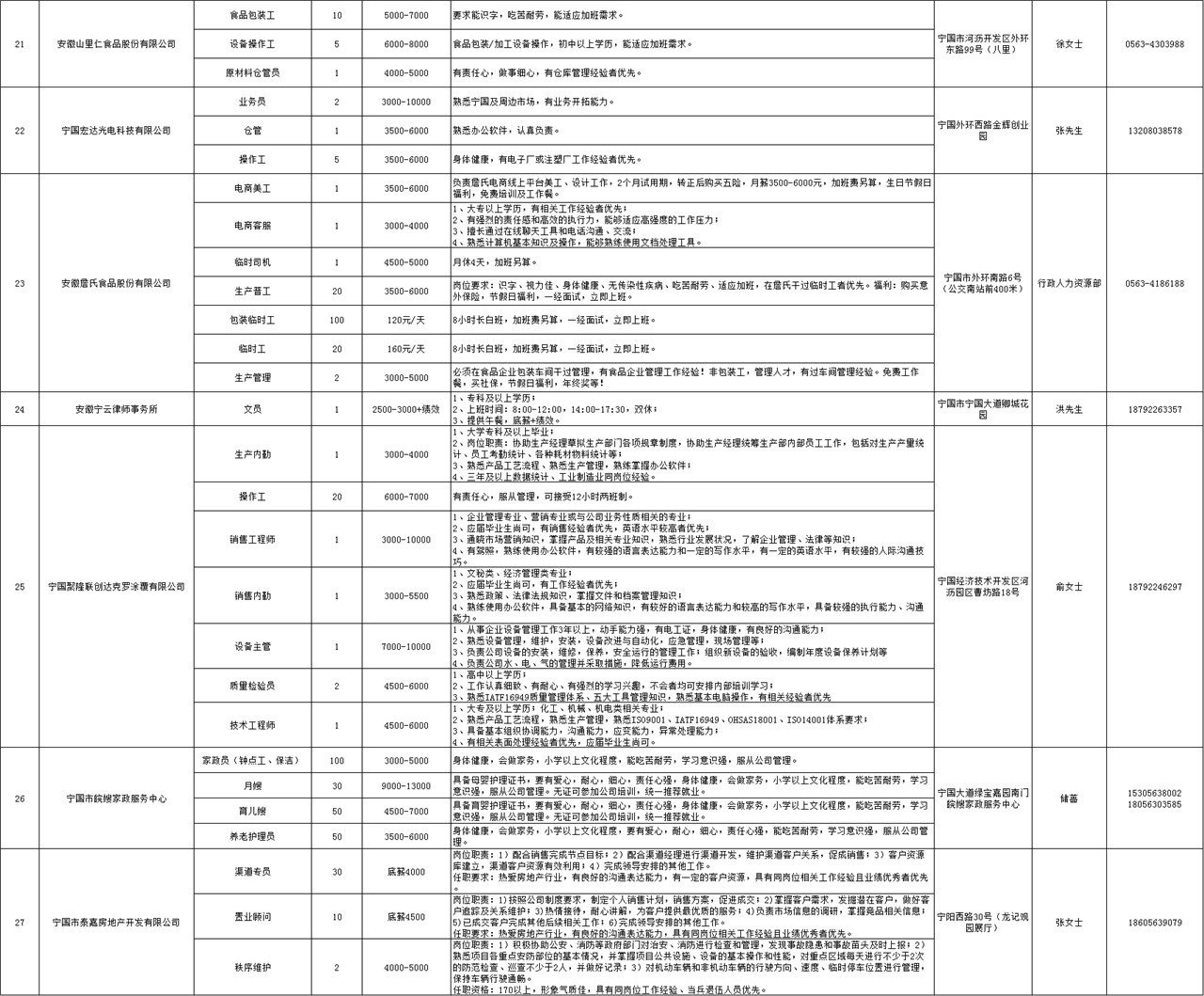 成安人才市场最新职位汇总