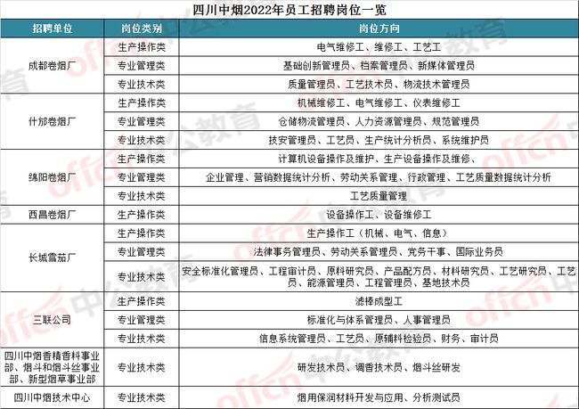 恩施烟草公司最新职位招募公告