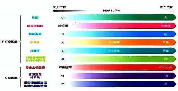 2型糖尿病新喜讯发布